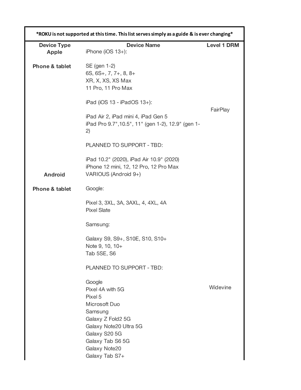 Complete List of Compatible Devices