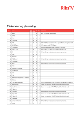 TV-Kanaler Og Plassering