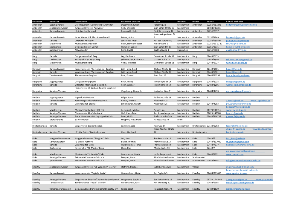Vereine Nach Ort in Mechernich Ã¼berarbeitet April 2020 (002).Xlsx