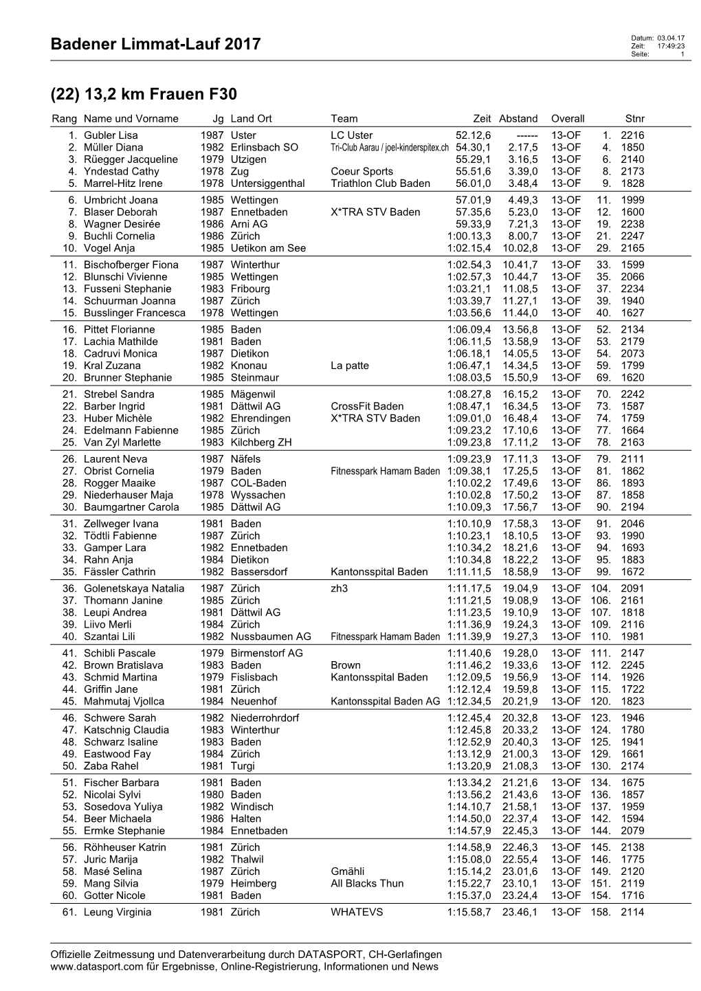 Badener Limmat-Lauf 2017 (22) 13,2 Km Frauen