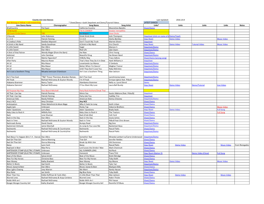 Last Updated: 2016.10.8 Red Writing Or Yellow = Still Researching * Sheet