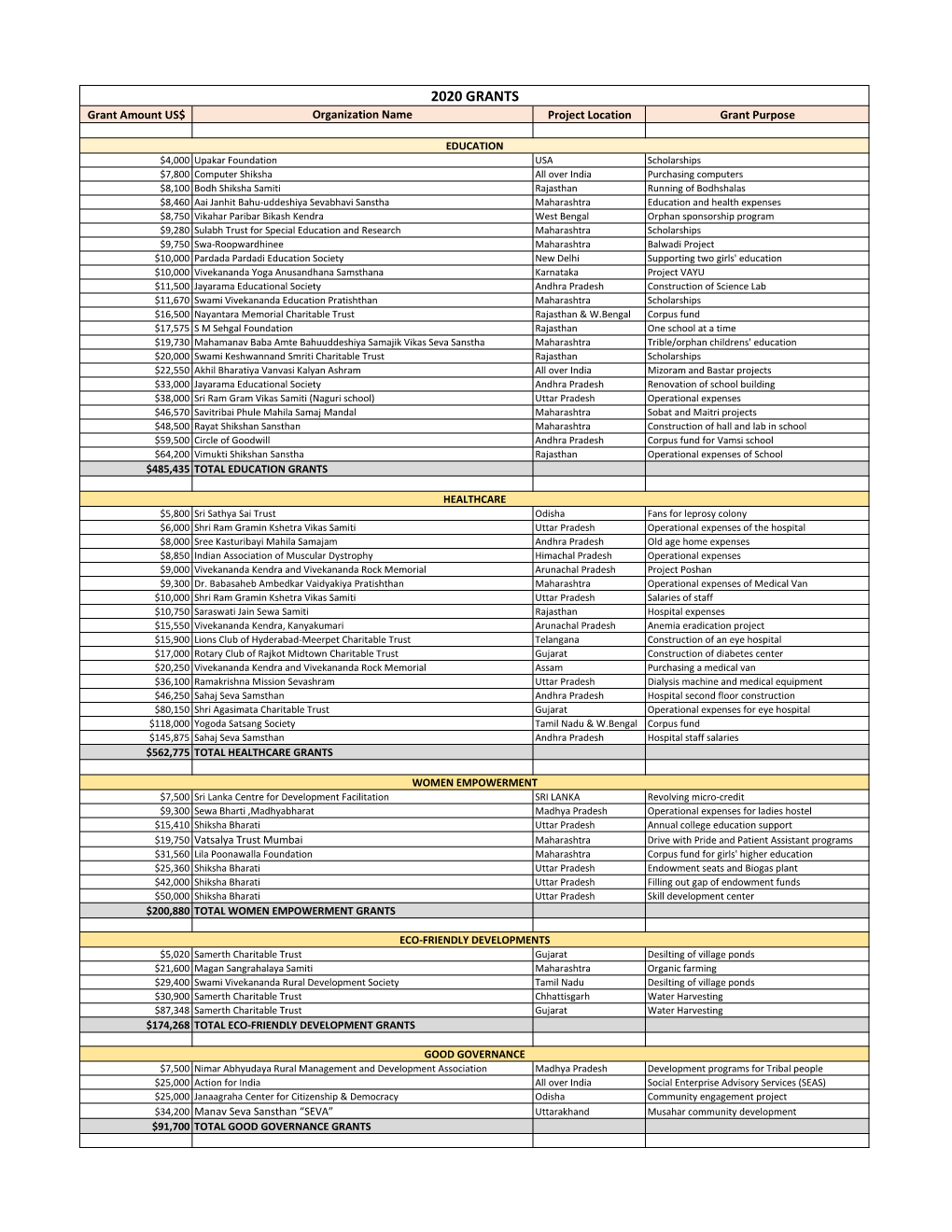 Grants 2020.Xlsx