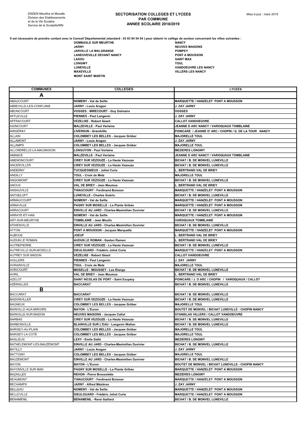 Sectorisation Collèges / Lycées