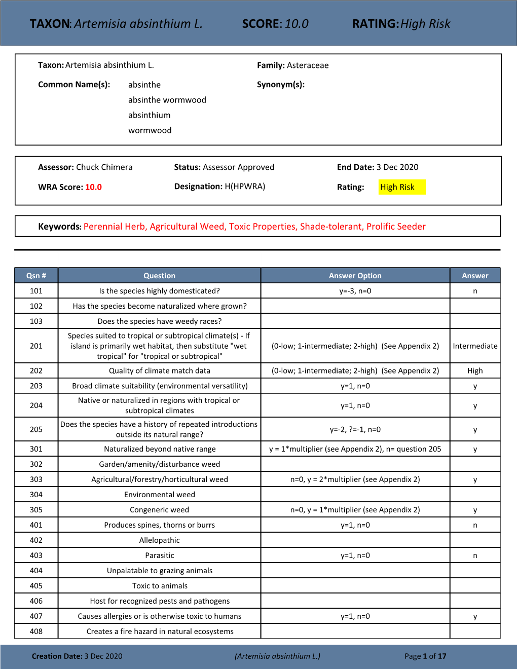 TAXON:Artemisia Absinthium L. SCORE:10.0 RATING:High Risk