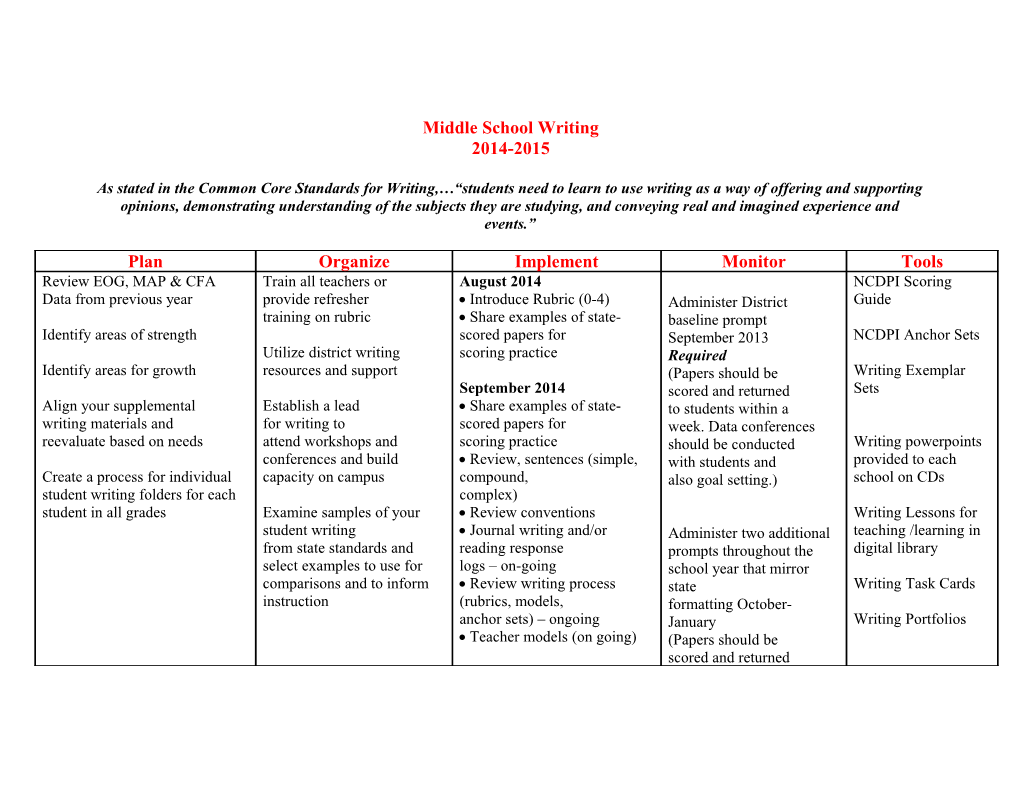 Middle School Writing