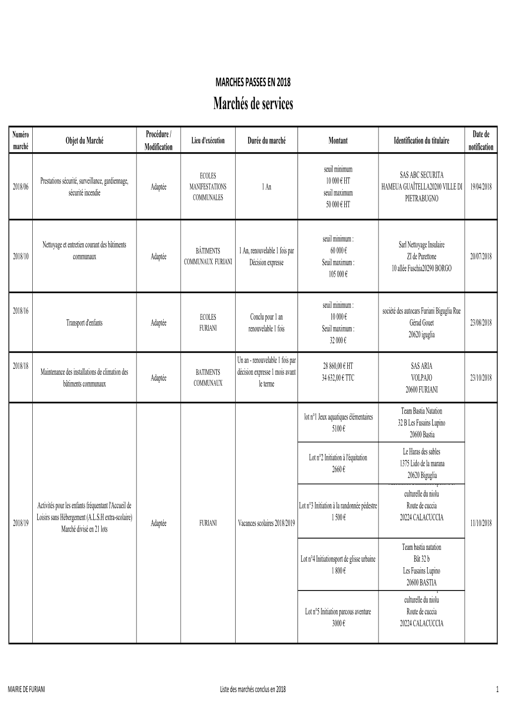 Marchés De Services