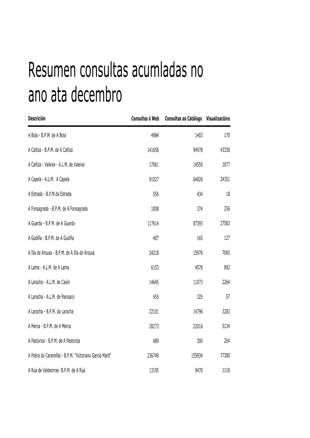 Resumen Consultas Acumladas No Ano Ata Decembro