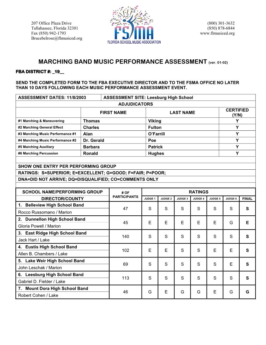 School Name/Performing Group # of Ratings Participants Director/County Judge 1 Judge 2 Judge 3 Judge 4 Judge 5 Judge 6 Final 1