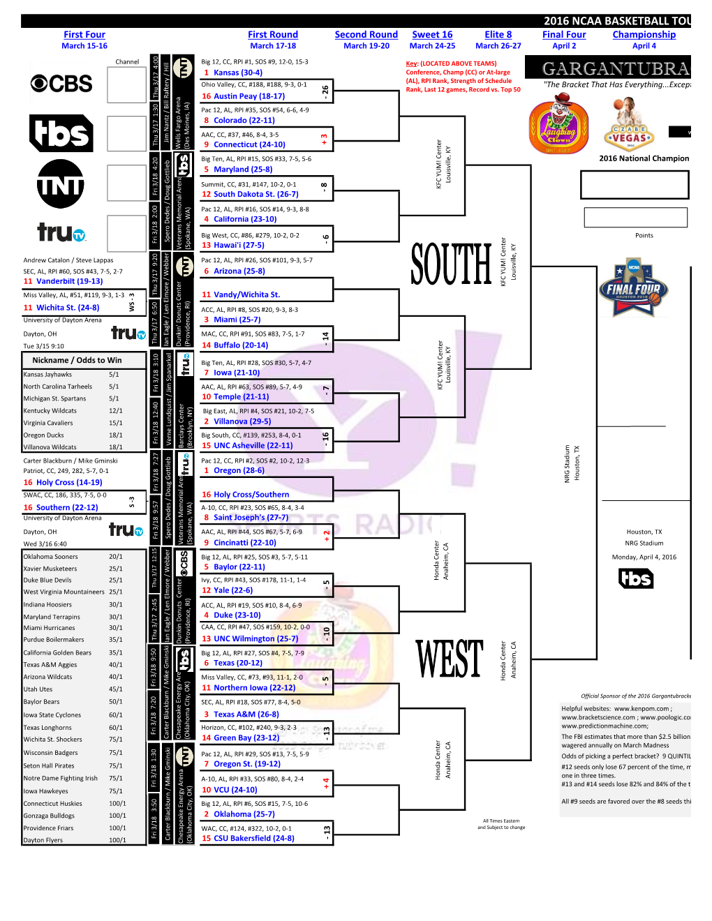 2016 Ncaa Basketball Tournament