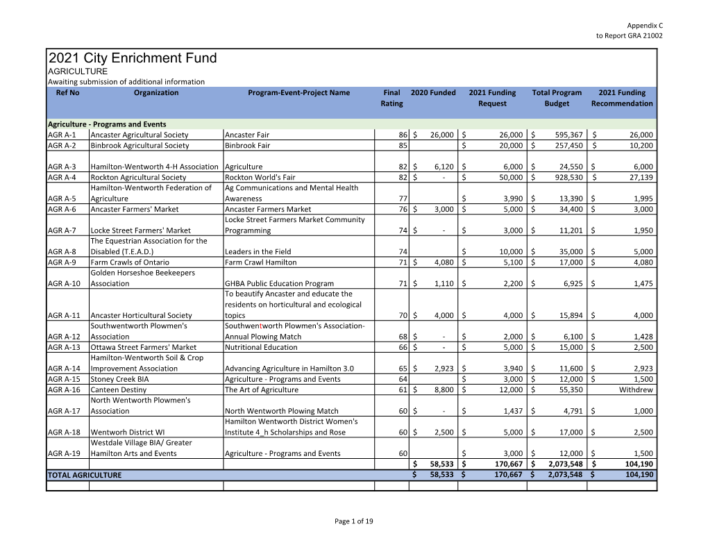 2021 City Enrichment Fund