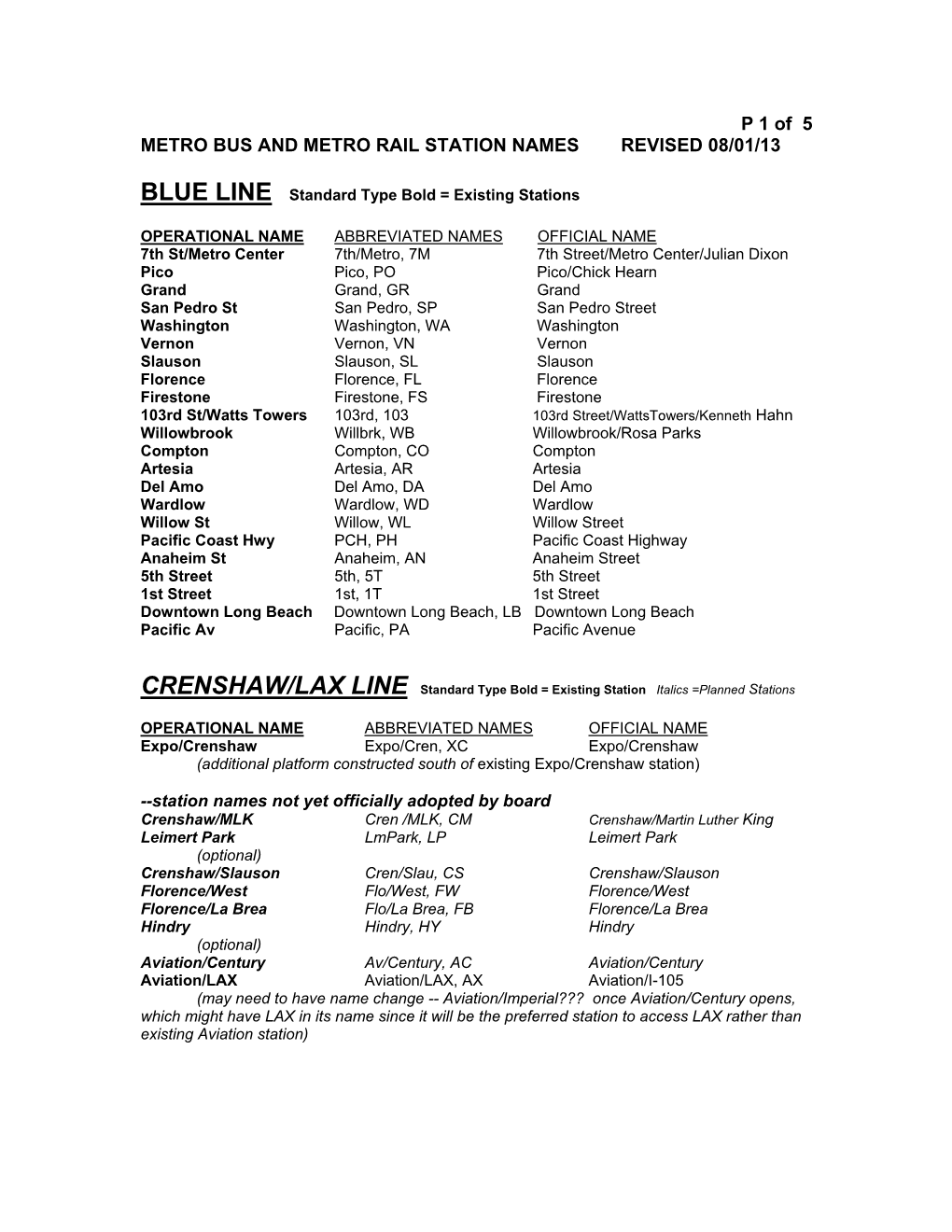 P 1 of 5 METRO BUS and METRO RAIL STATION NAMES REVISED 08/01/13