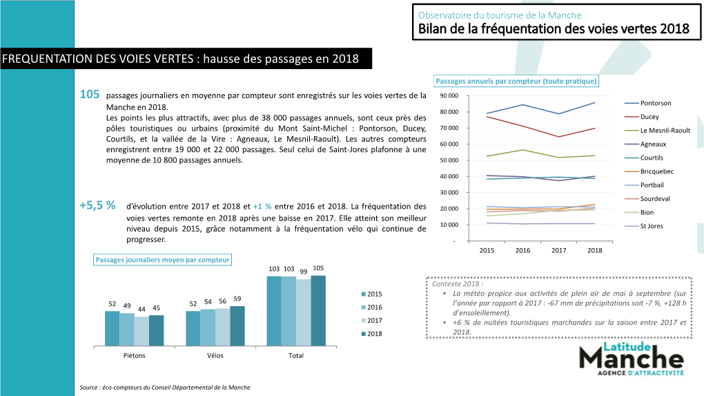 Présentation Powerpoint