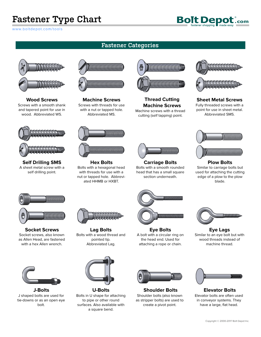 Fastener Type Chart