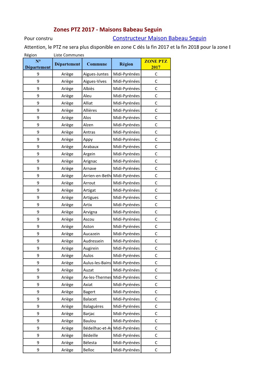 Liste Commune Par Zone