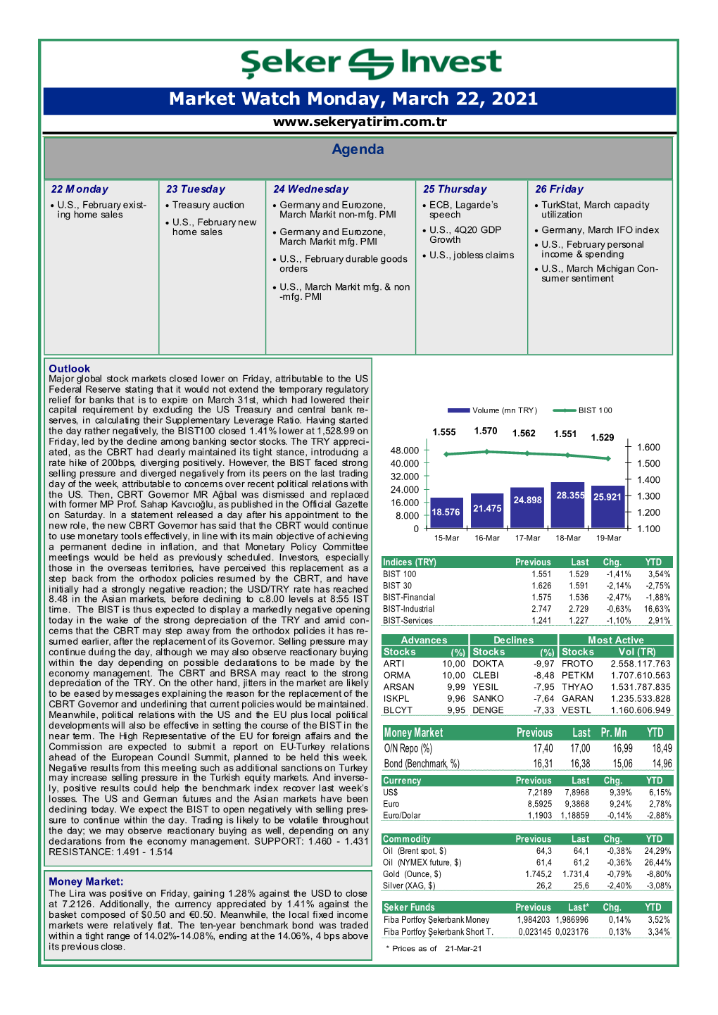 Market Watch Monday, March 22, 2021 Agenda