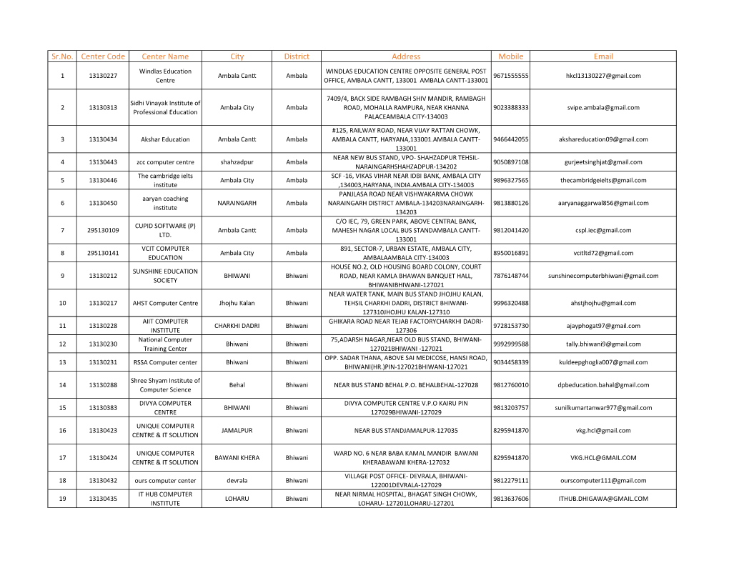 Sr.No. Center Code Center Name City District Address Mobile Email