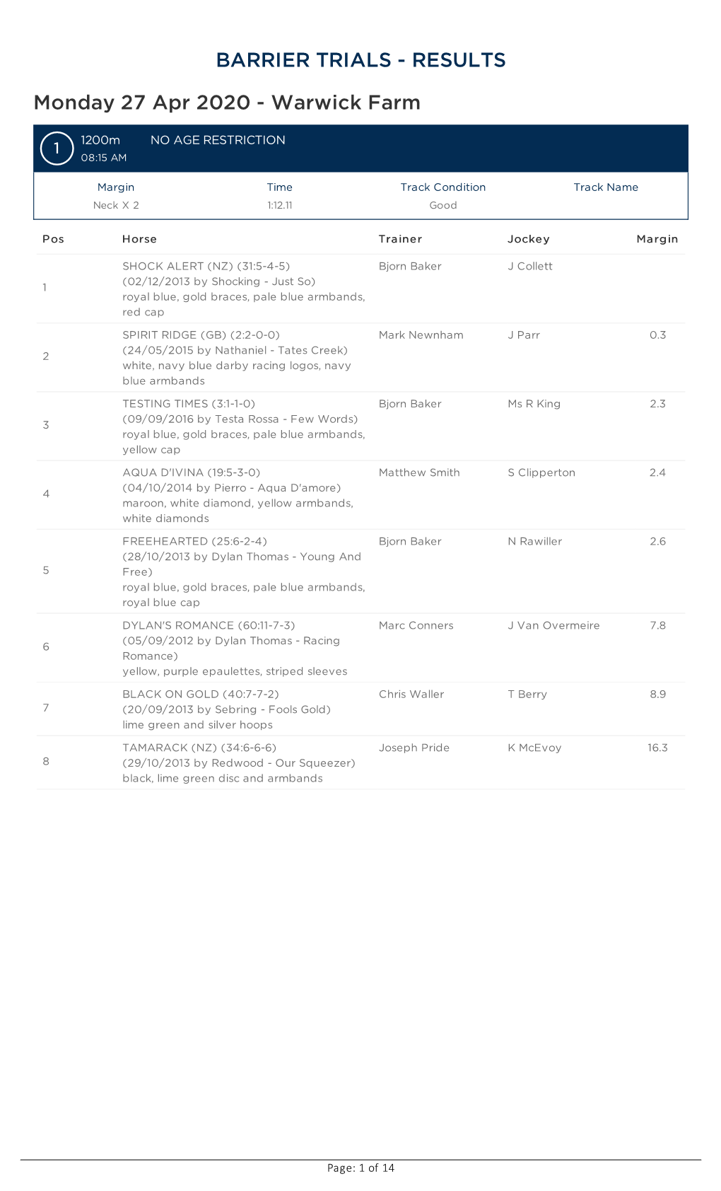 BARRIER TRIALS - RESULTS Monday 27 Apr 2020 - Warwick Farm