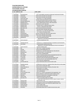 The Hub Power Company Ltd List of Noncnic As at June 6 2016.Xlsx