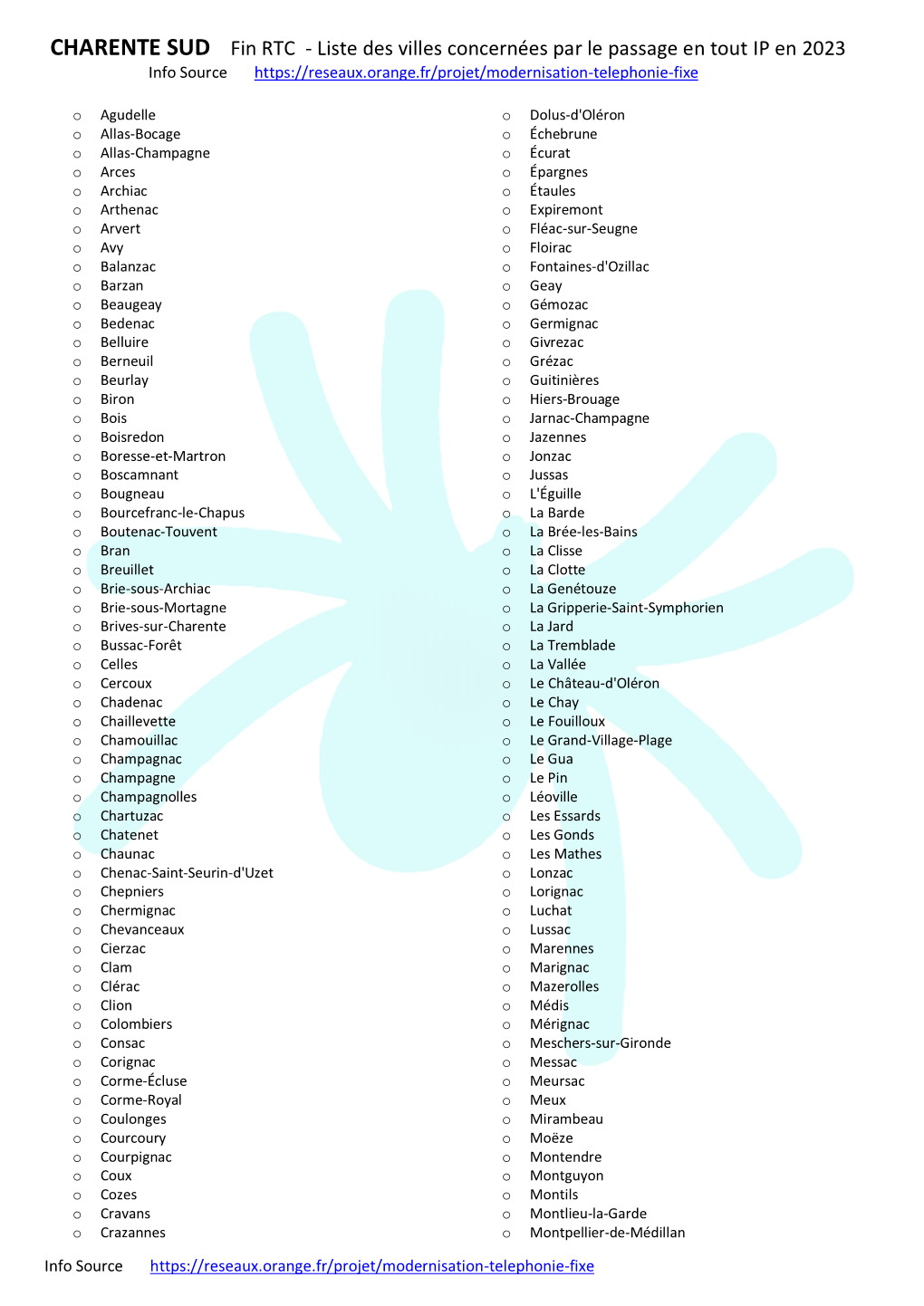 CHARENTE SUD Fin RTC - Liste Des Villes Concernées Par Le Passage En Tout IP En 2023 Info Source