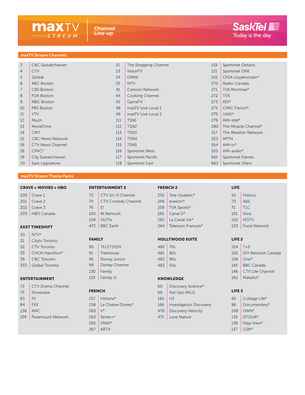 View Available Channels