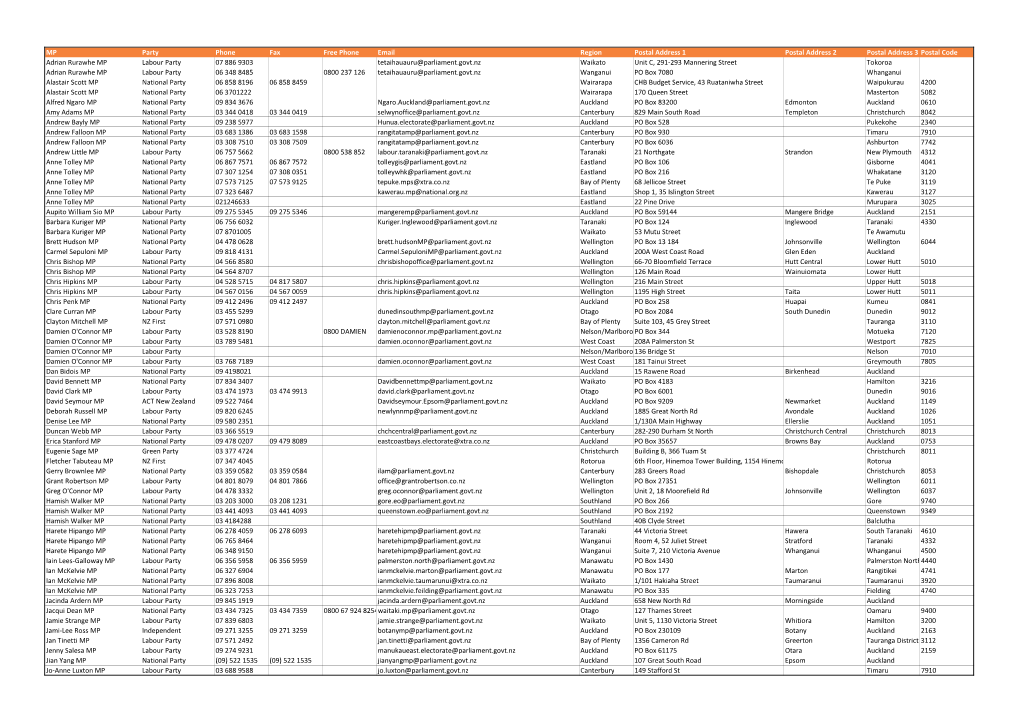 Electorate and Community Offices As at 24 June 2019