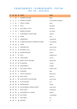 Top 200 No. 742 – 10.03.2014