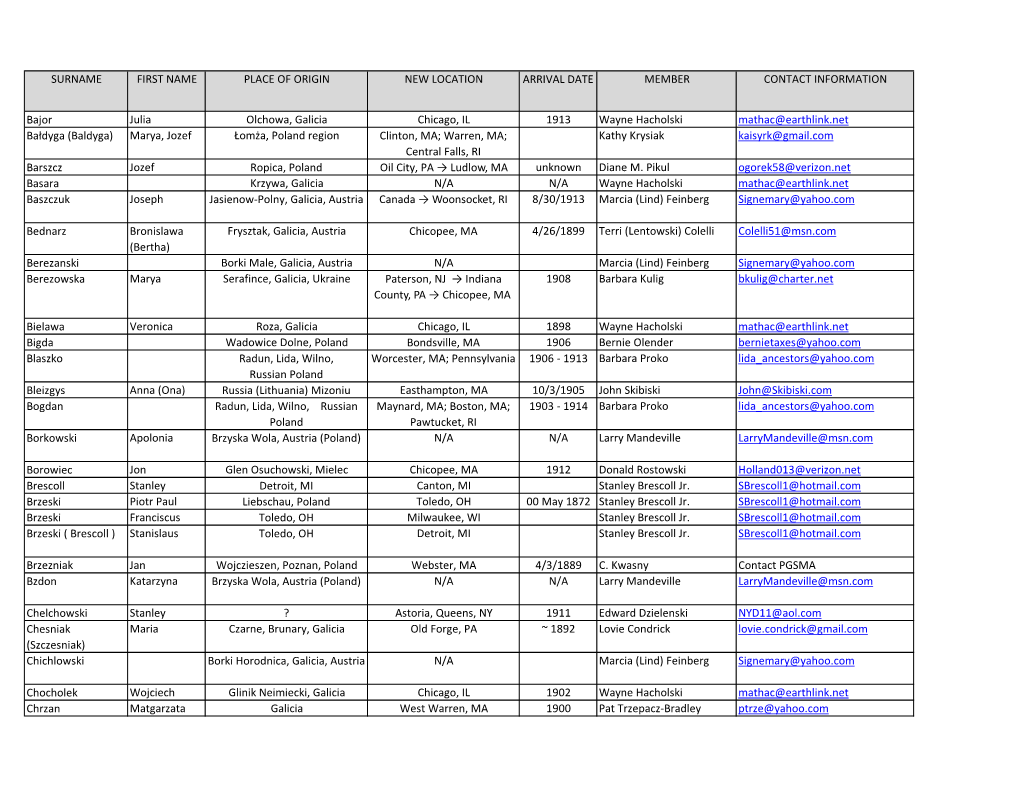 Surname First Name Place of Origin New Location Arrival Date Member Contact Information