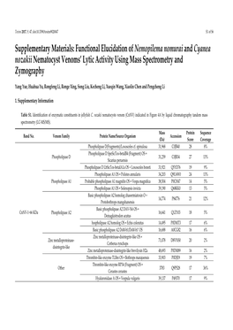 Supplementary Materials: Functional Elucidation of Nemopilema Nomurai and Cyanea Nozakii Nematocyst Venoms’ Lytic Activity Using Mass Spectrometry and Zymography