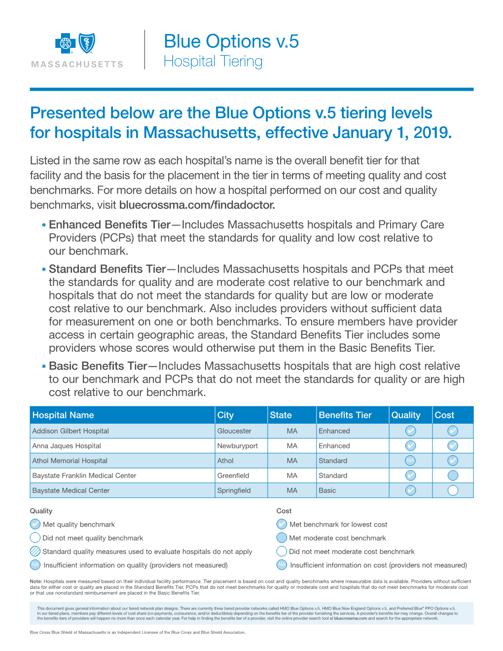 Blue Options V.5 Hospital Tiering