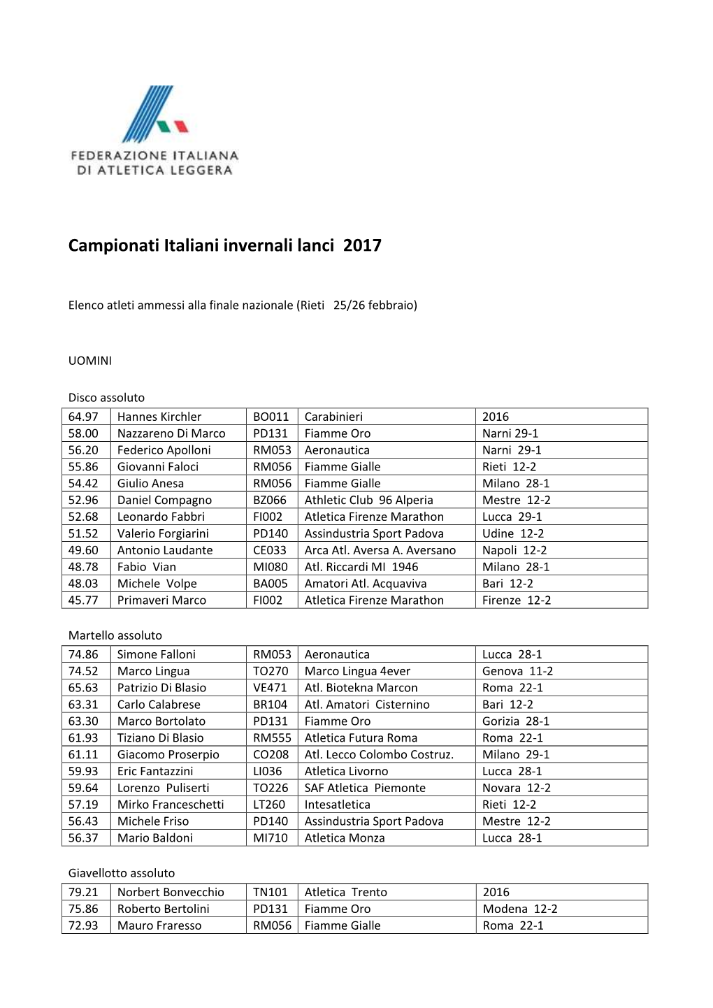 Campionati Italiani Invernali Lanci 2017