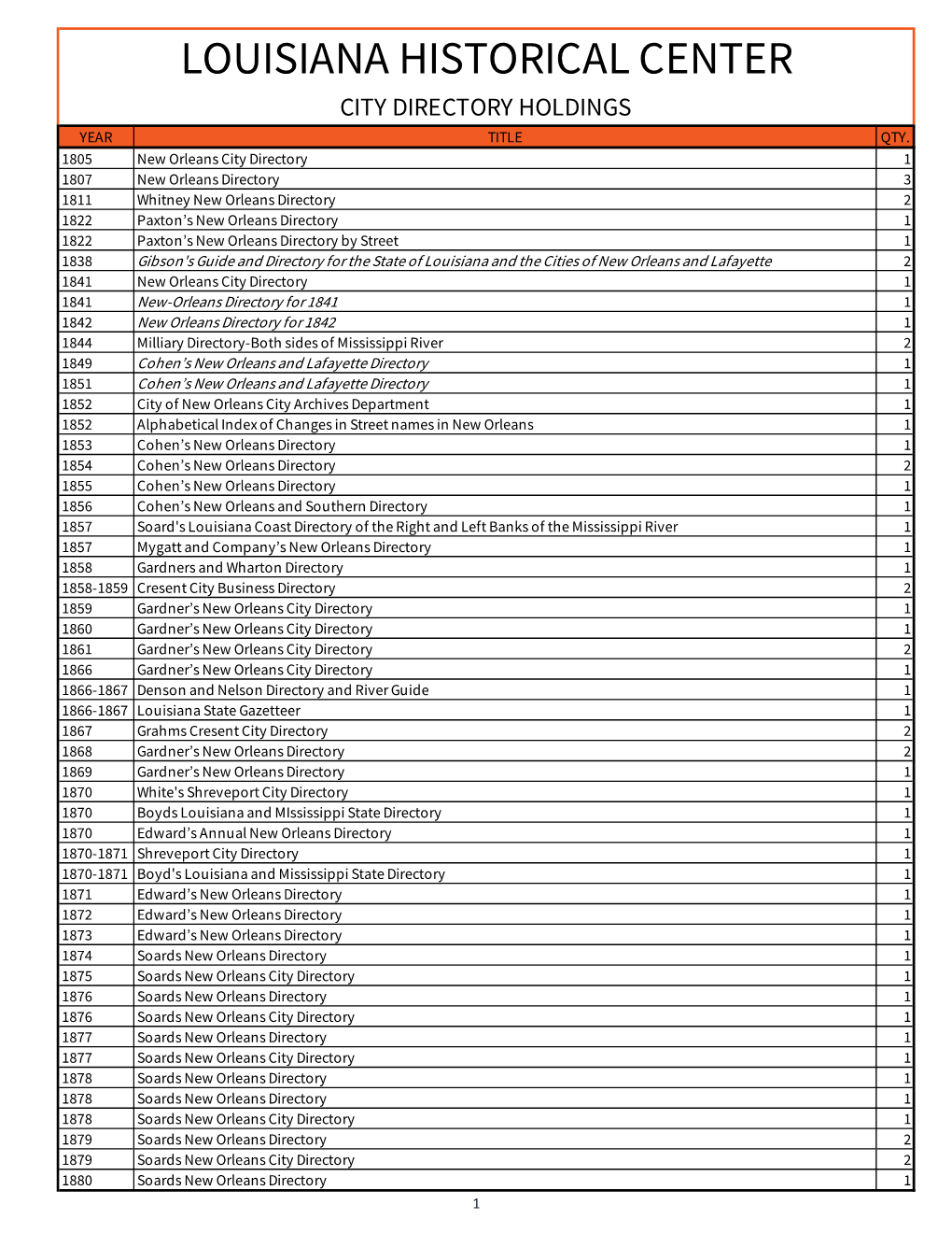 City Directory Holdings Year Title Qty