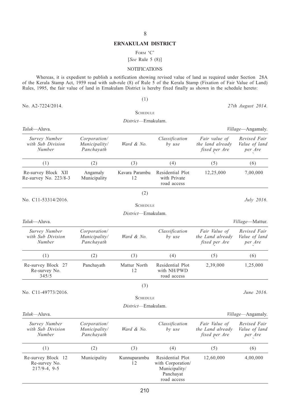 Fair Value of Land) Rules, 1995, the Fair Value of Land in Ernakulam District Is Hereby Fixed Finally As Shown in the Schedule Hereto