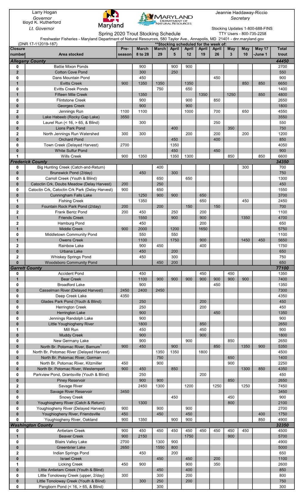 Spring 2020 Trout Stocking Schedule