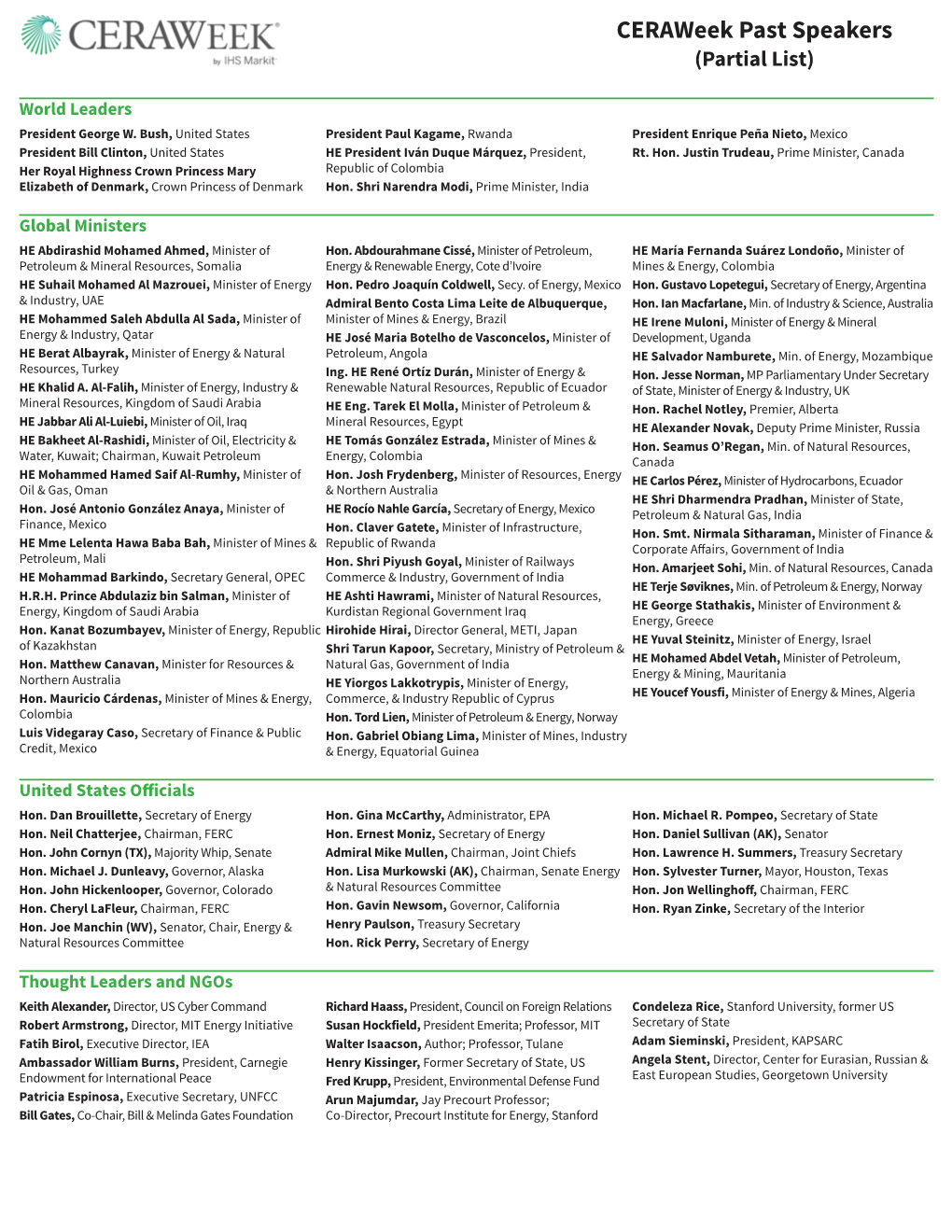 Ceraweek Past Speakers (Partial List)