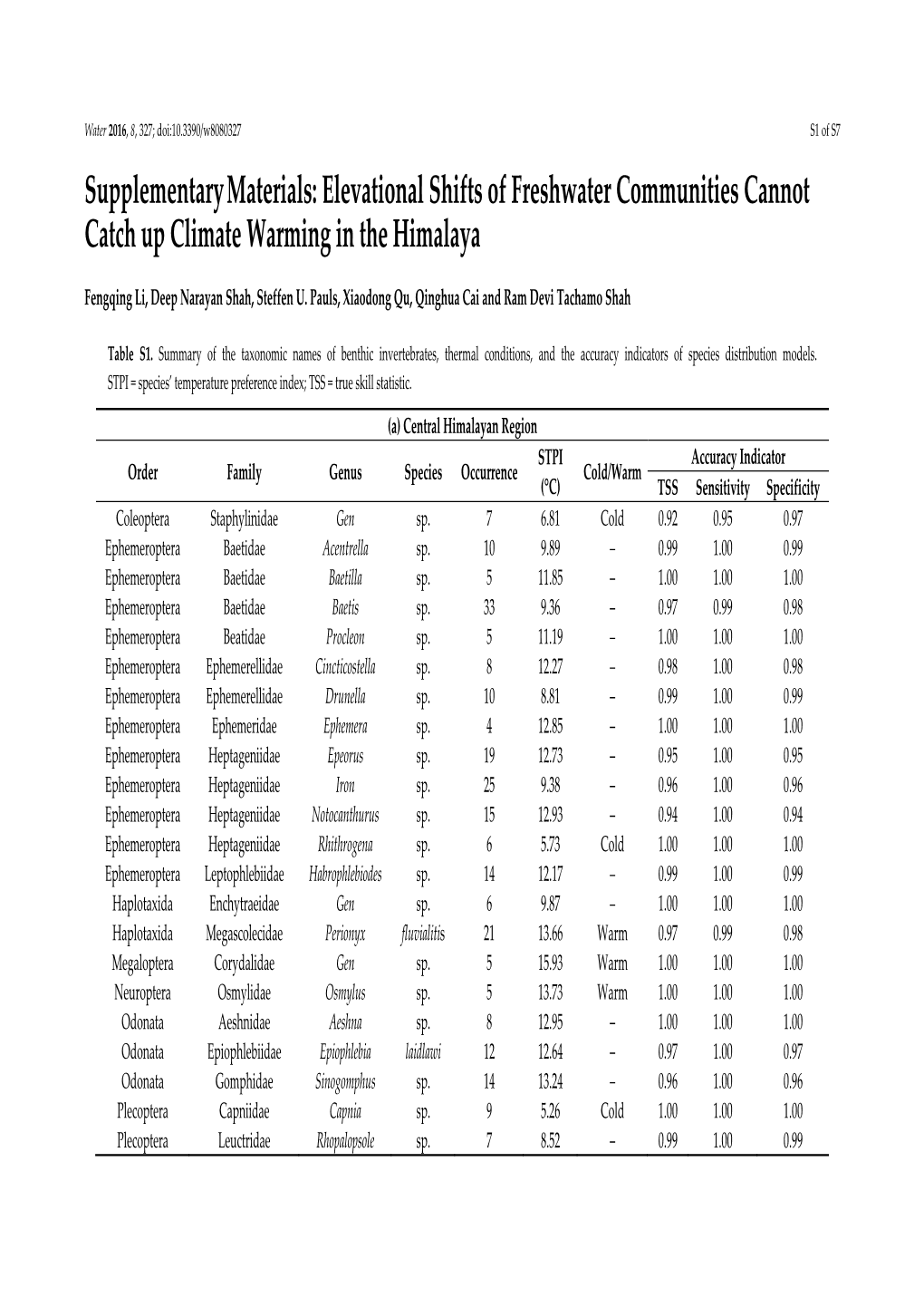 Elevational Shifts of Freshwater Communities Cannot Catch up Climate Warming in the Himalaya