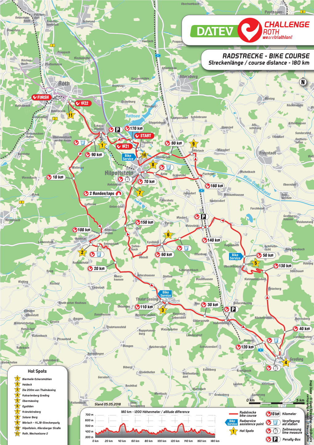 Roth Hilpoltstein RADSTRECKE