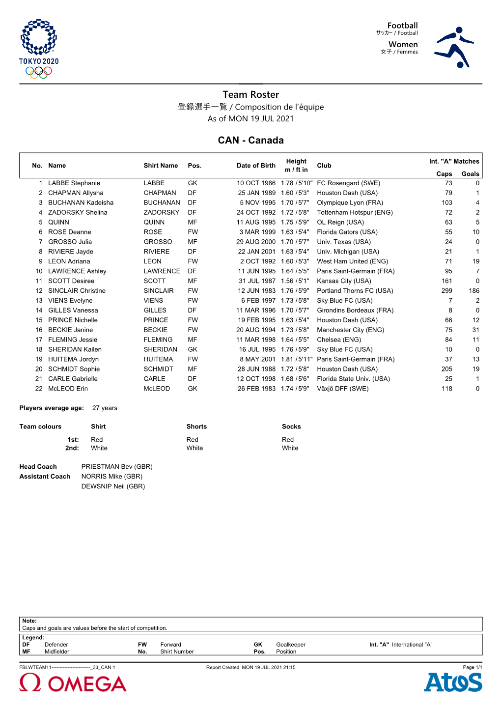 Team Roster 登録選手一覧 / Composition De L’Équipe As of MON 19 JUL 2021