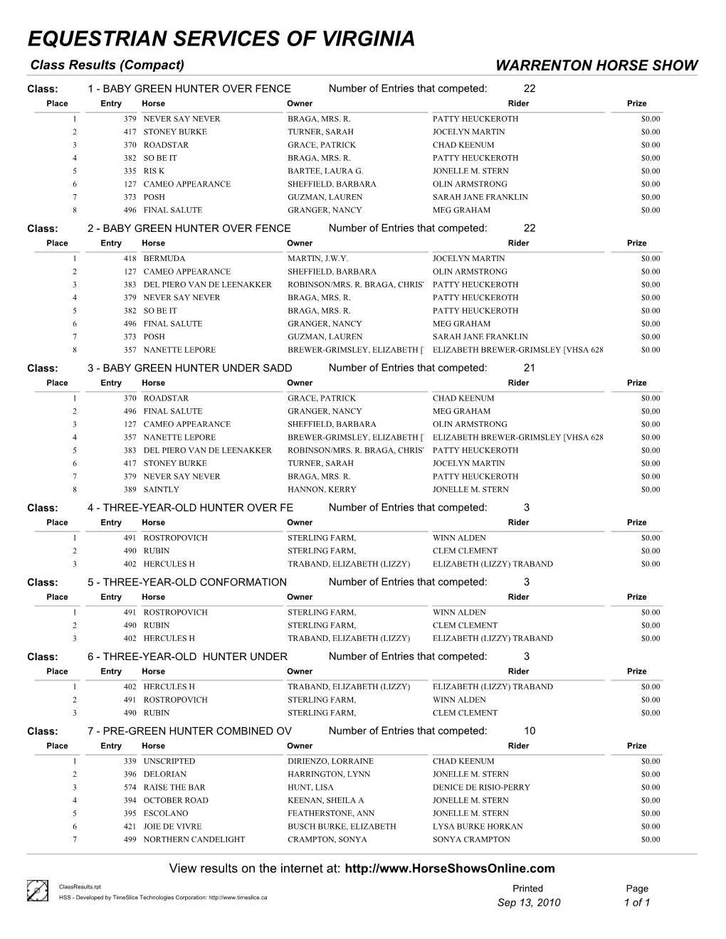 EQUESTRIAN SERVICES of VIRGINIA Class Results (Compact) WARRENTON HORSE SHOW