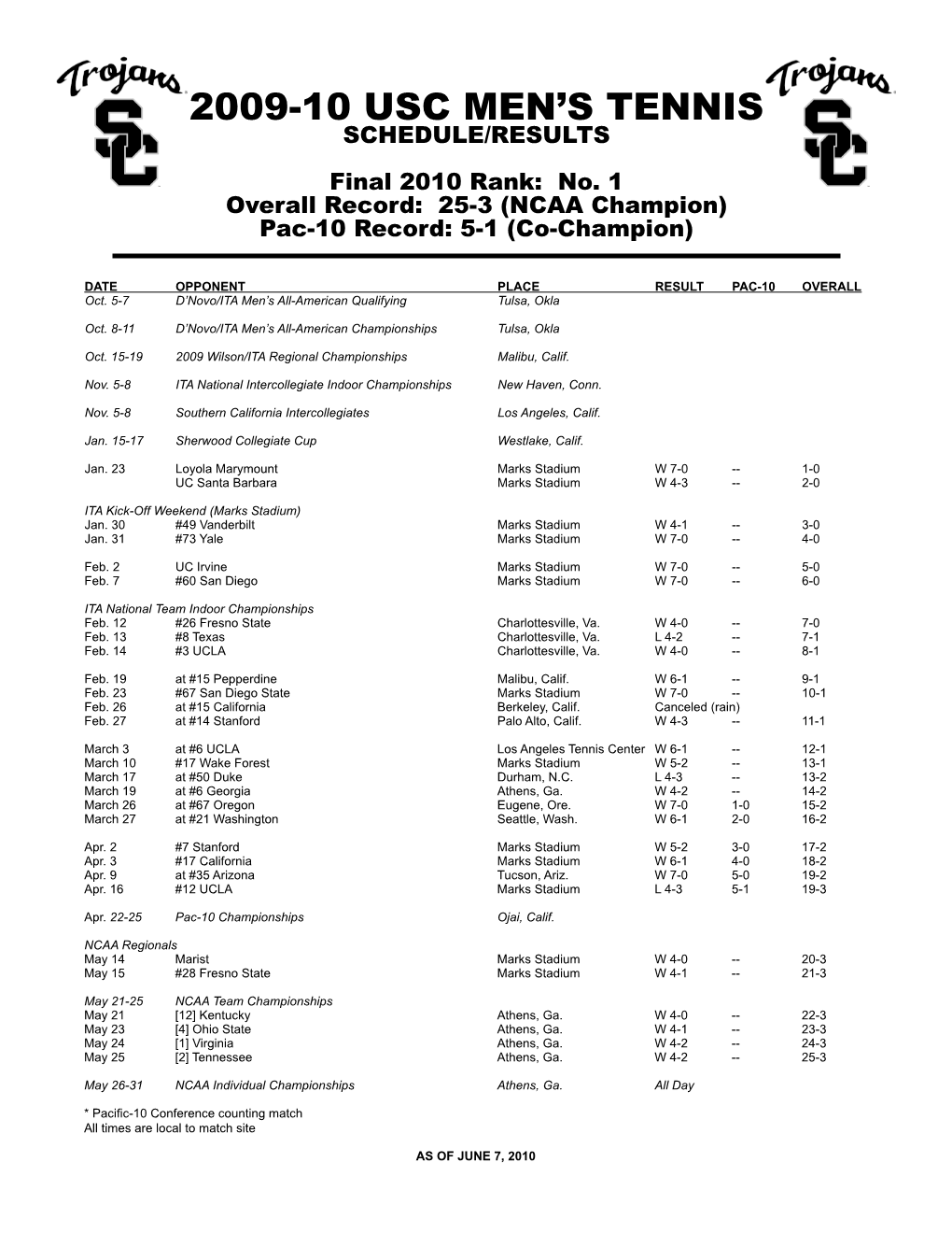 2009-10 Usc Men's Tennis