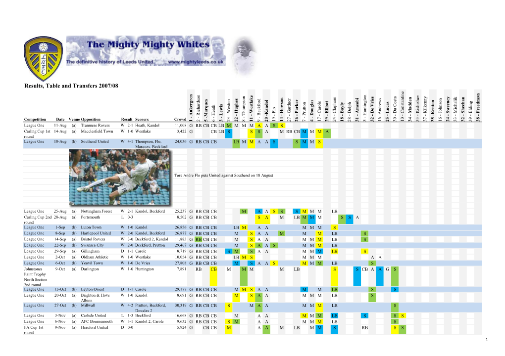 Results, Table and Transfers 2007/08