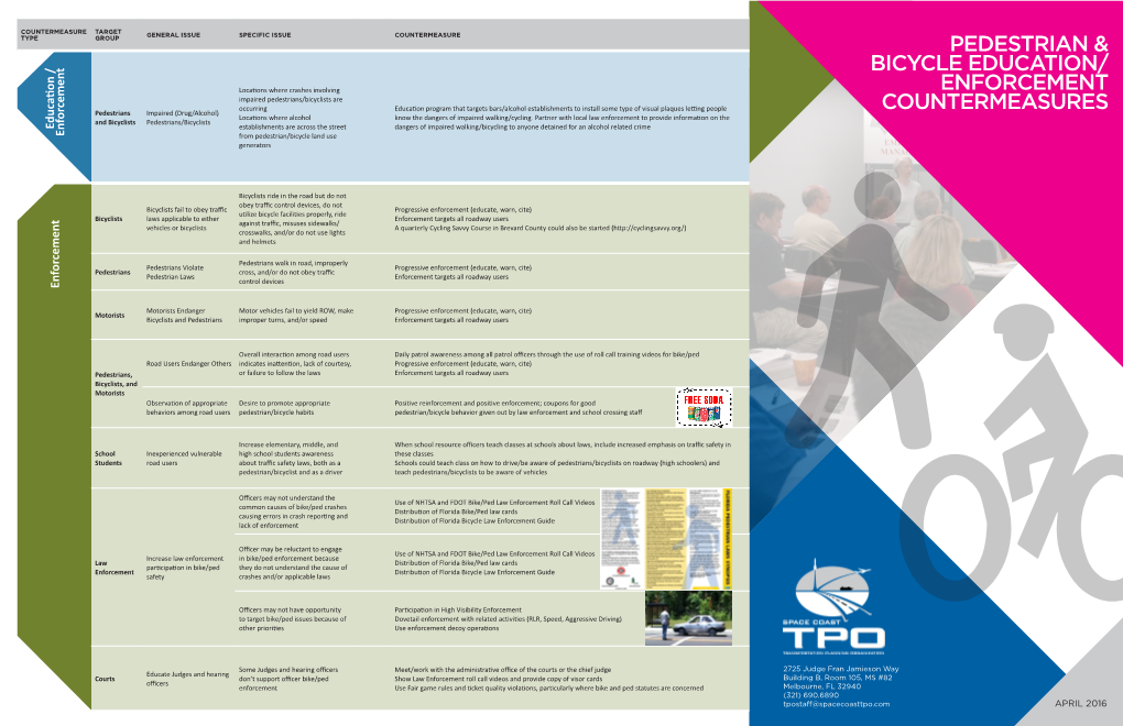 Pedestrian & Bicycle Education/ Enforcement