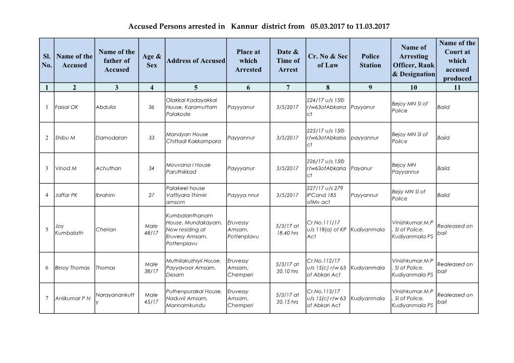 Accused Persons Arrested in Kannur District from 05.03.2017 to 11.03.2017