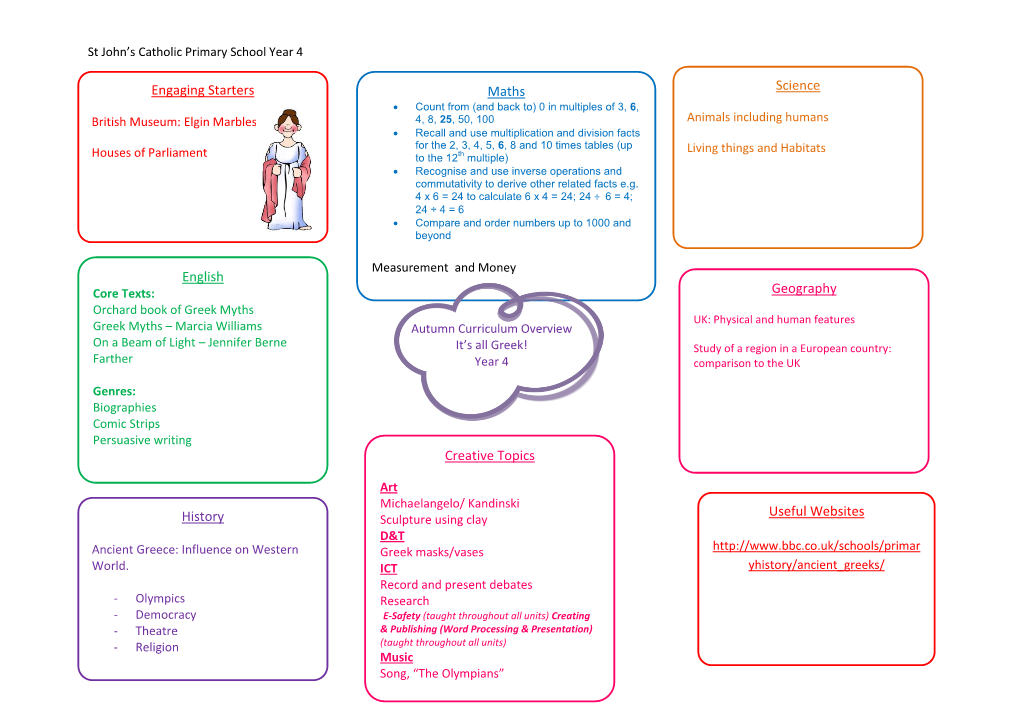 Engaging Starters English Maths History Science Geography