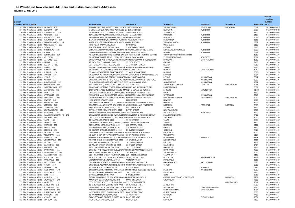 The Warehouse New Zealand Ltd: Store and Distribution Centre Addresses Revised: 23 Nov 2016