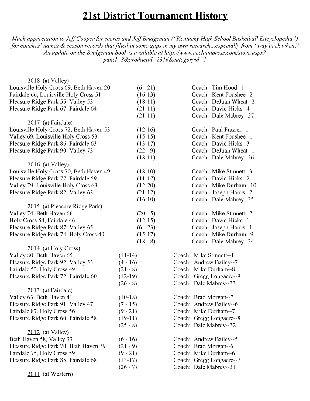 21St District Tournament History