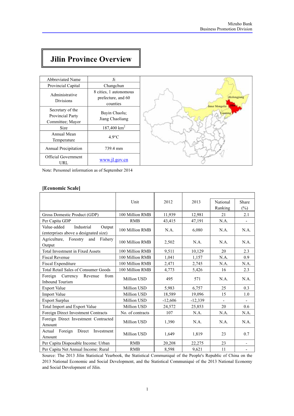 Jilin Province Overview