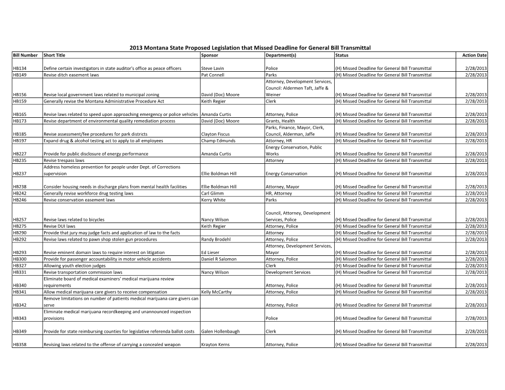 2013 Montana State Proposed Legislation That Missed Deadline for General Bill Transmittal Bill Number Short Title Sponsor Department(S) Status Action Date