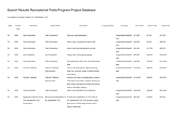 Search Results Recreational Trails Program Project Database