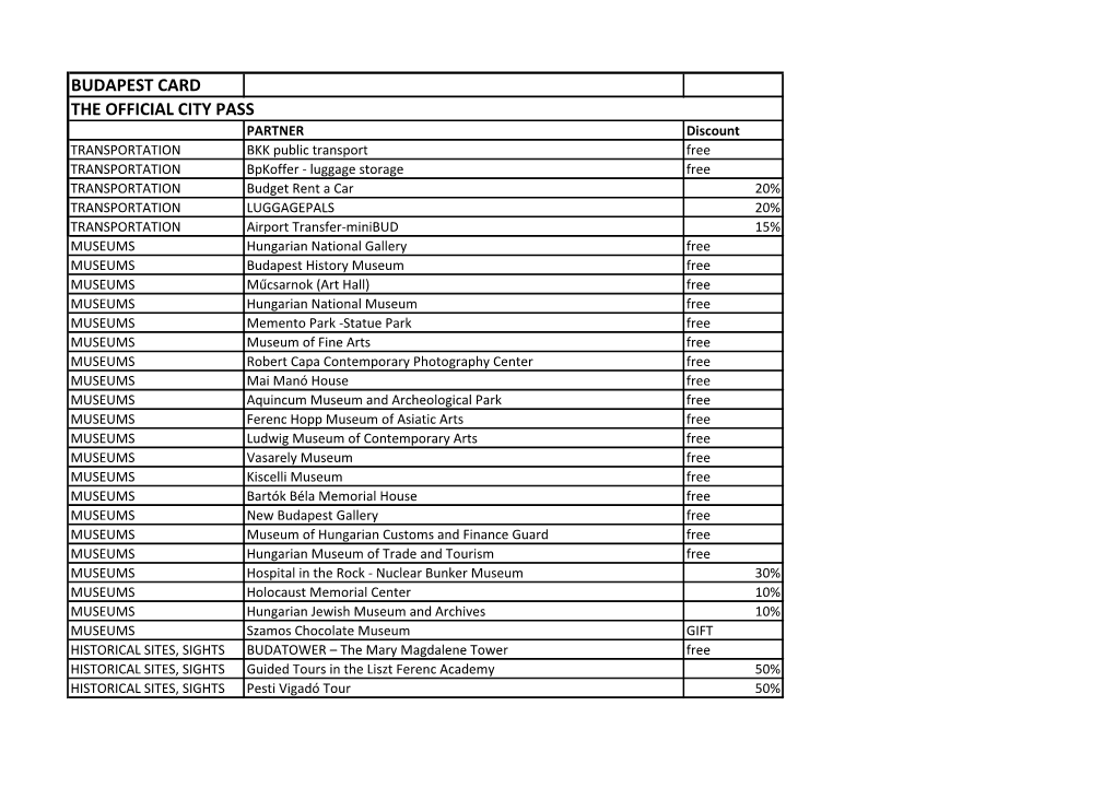 Budapest Card the Official City Pass