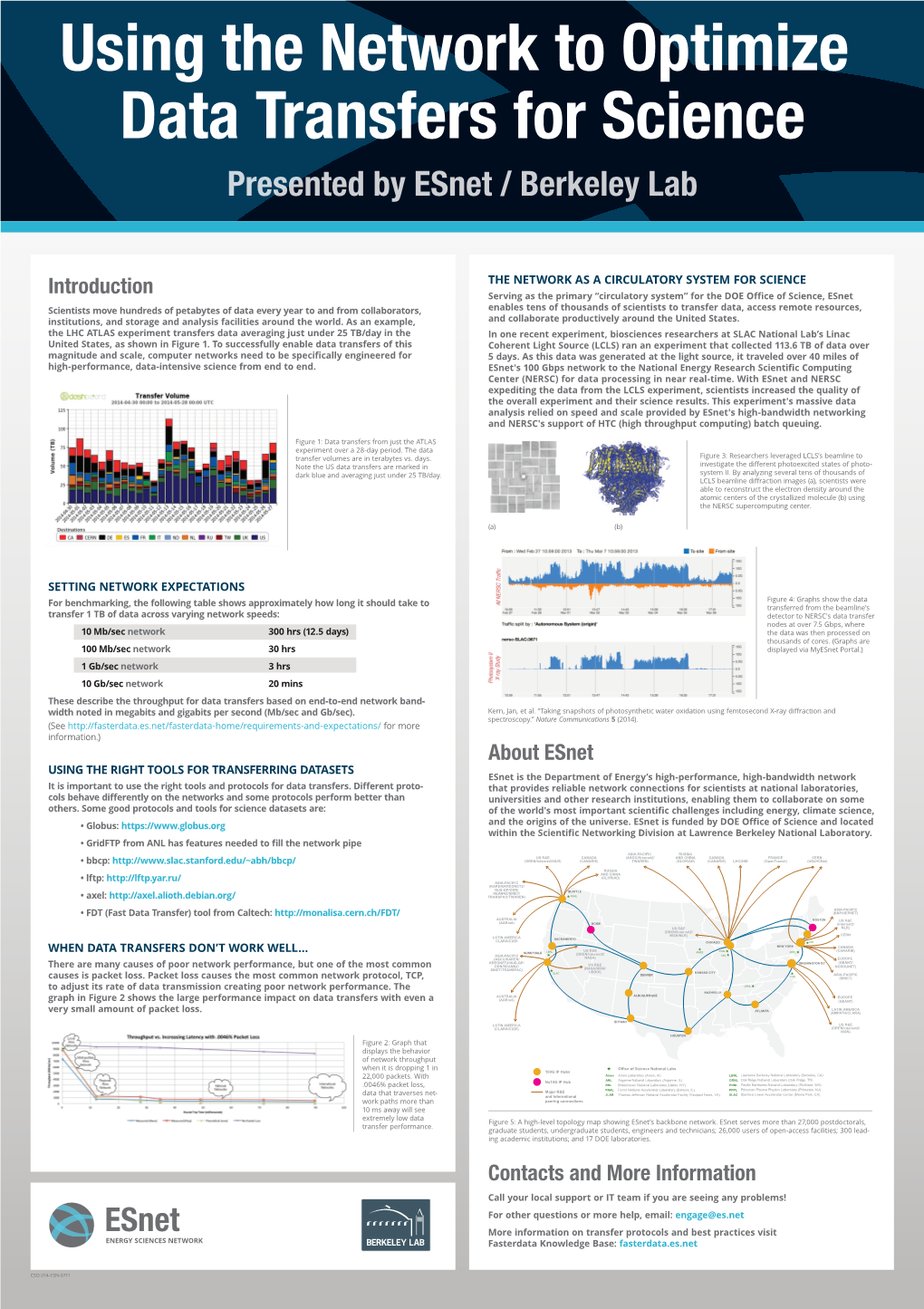 Using the Network to Optimize Data Transfers for Science Presented by Esnet / Berkeley Lab